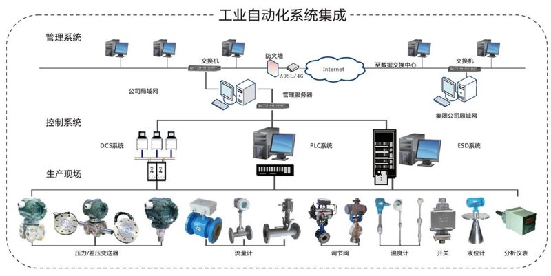 电子元器件采购的行业趋势解读